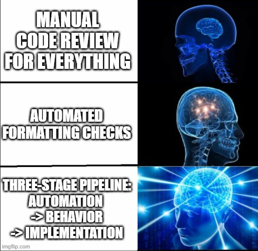 Galaxy brain meme: Small brain - &ldquo;Manual code review for everything&rdquo; / Medium brain - &ldquo;Automated formatting checks&rdquo; / Large brain - &ldquo;Tests document behavior&rdquo; / Galaxy brain - &ldquo;Three-stage pipeline: Automation → Behavior → Implementation&rdquo;