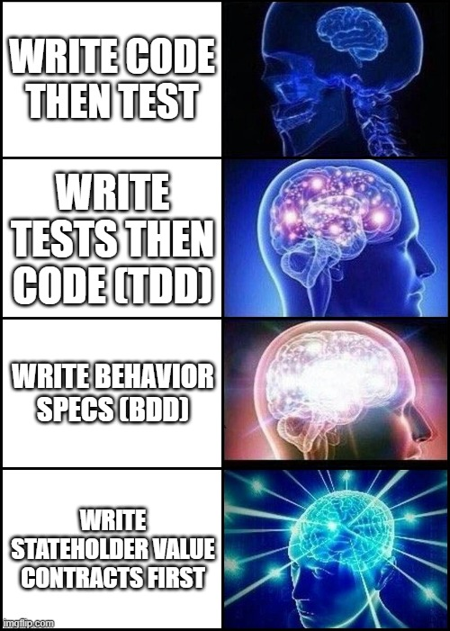 Expanding brain meme: Small brain - &ldquo;Write code then test&rdquo; / Medium brain - &ldquo;Write tests then code (TDD)&rdquo; / Large brain - &ldquo;Write behavior specs (BDD)&rdquo; / Galaxy brain - &ldquo;Write stakeholder value contracts first&rdquo;